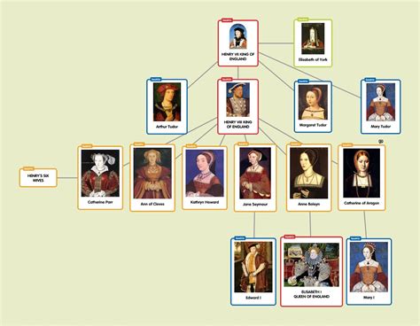 mary tudor family tree